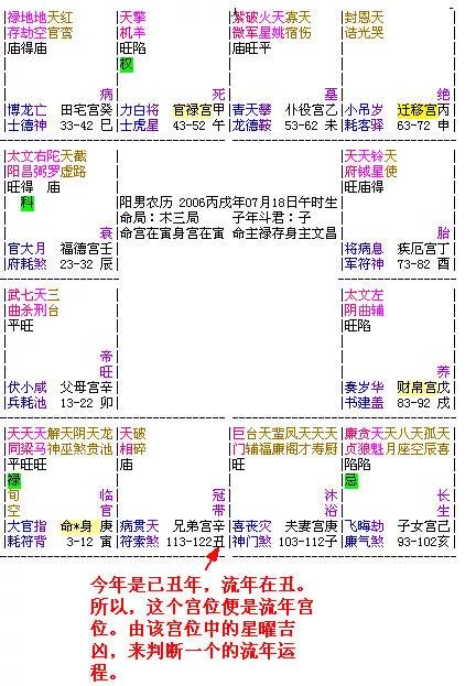 大運流年相同|大運、流年是什么？如何判斷吉兇？